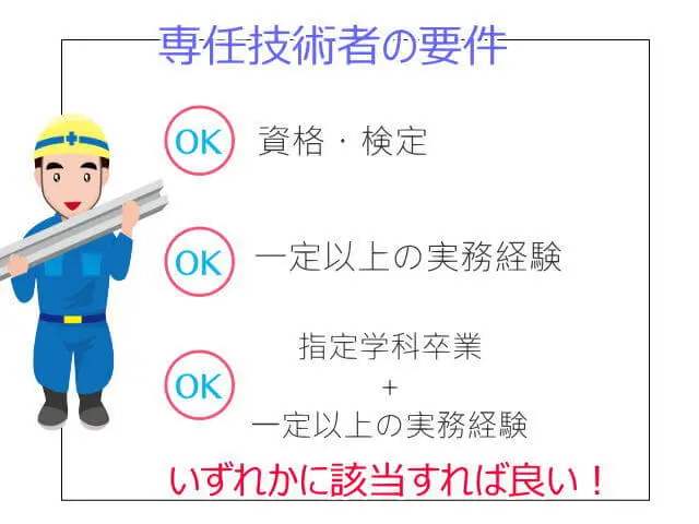 専任技術者の要件