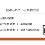 建設業許可業者が締結する請負契約書に記載する必須項目