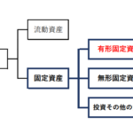 建設業会計における有形固定資産とは？簡単解説！
