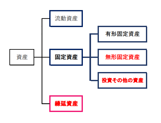 逐条解説資産流動化法 逐条解説資産流動化法 | 長崎 幸太郎, 馬渡 直史 |本 | 通販 | Amazon