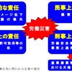 【労働安全衛生法、違反のリスク】事業主に課せられる４つの法的責任