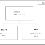 【ロ該当】財務＆労務管理 業務運営とは 基礎知識と注意点【建設業法】